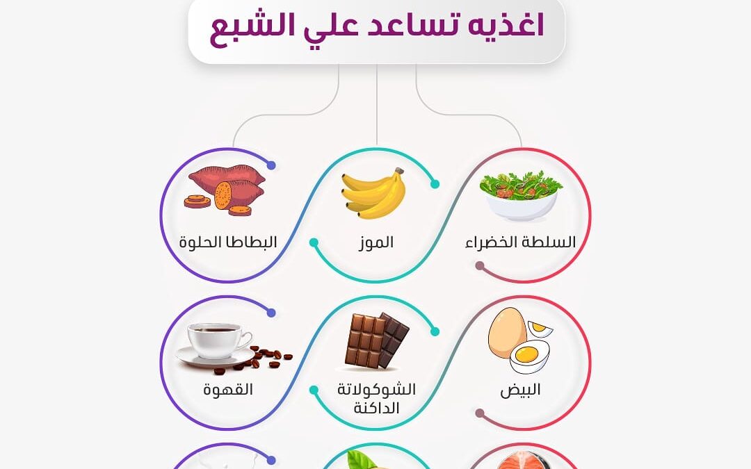 التنحيف وإنقاص الوزن
