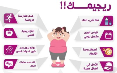 Double chin fat reduction