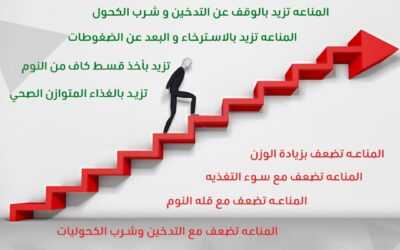 slimming in uae