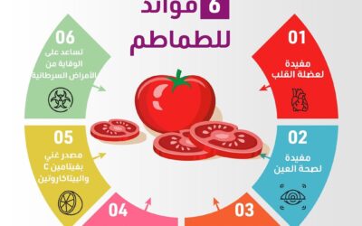 عيادة أسنان ٢٤ ساعة في الشارقة