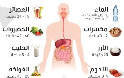 Fat removal clinic near me