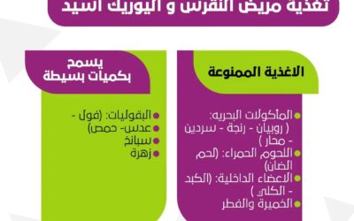 خسارة الوزن بطريقة سريعة