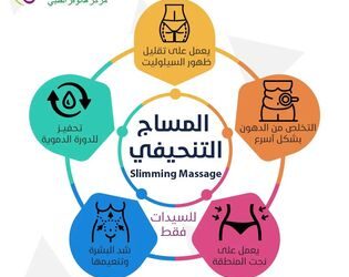 الشفاه ، والخطين حول الشفاه اي محيط الشفاه